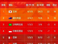 半岛体育app-国足评分：韦世豪替补登场最高分防守端集体不及格的简单介绍