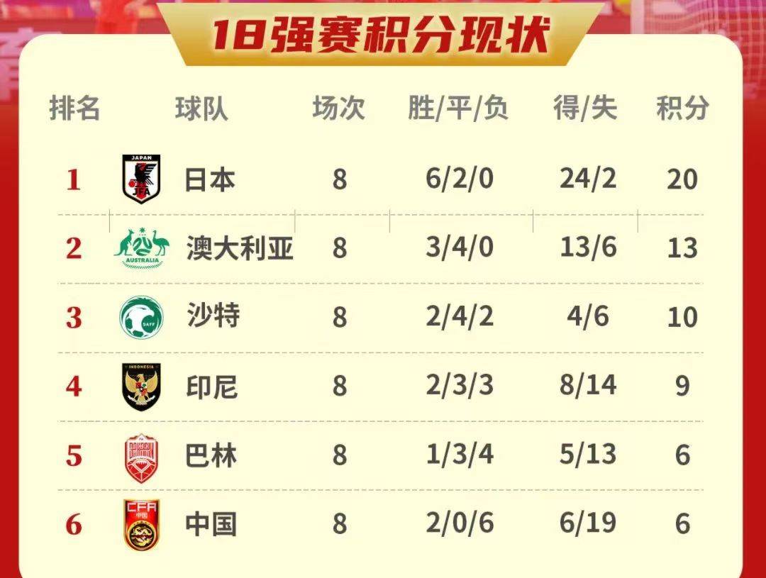 比拉尔主帅发声，力争球队冲击前四