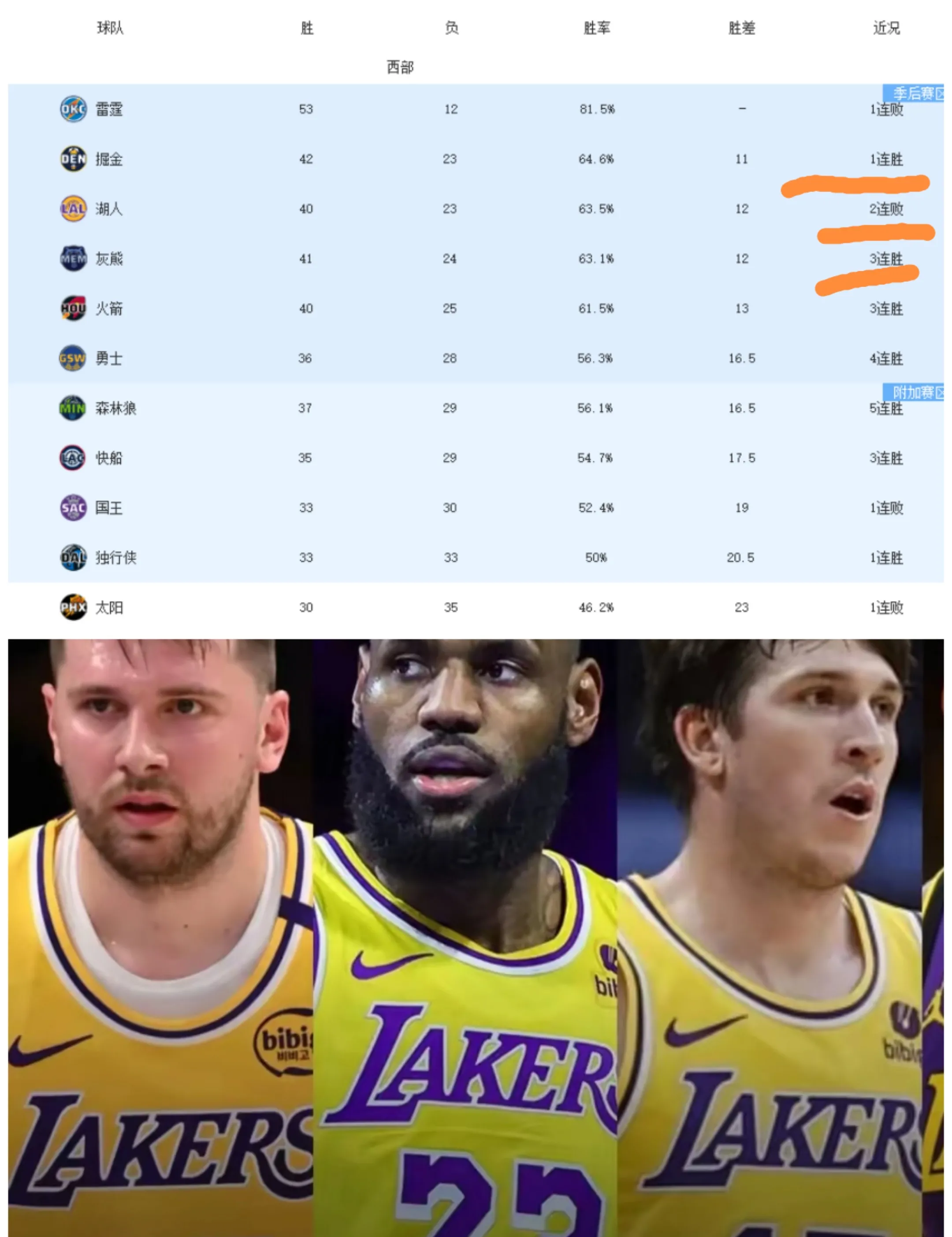 包含正式签约加盟湖人！NBA第三位拥有交易否决权的人诞生的词条