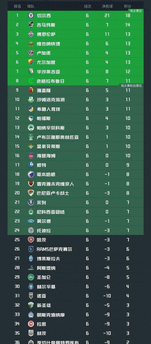 贝蒂斯主场大胜，提升积分榜排名