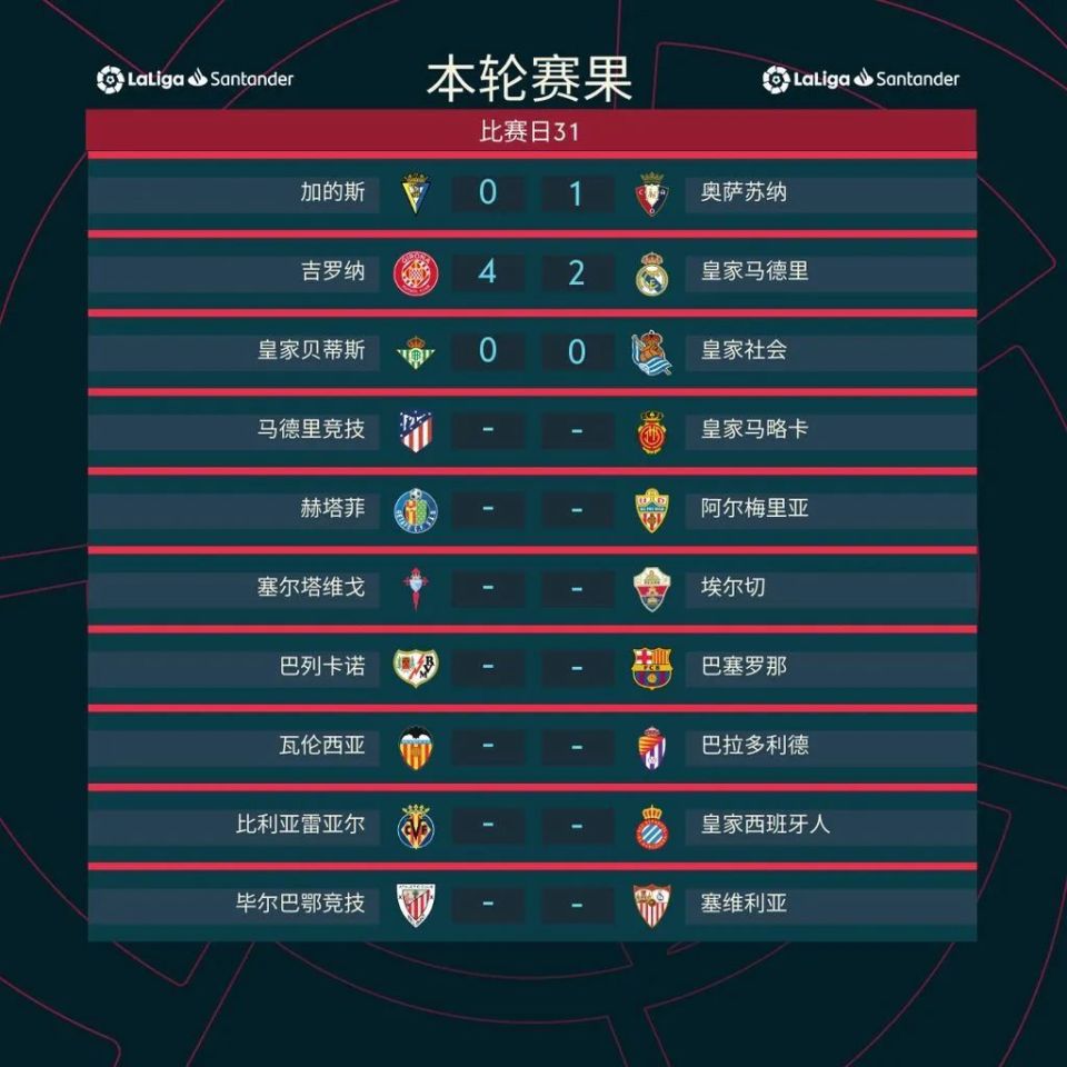 贝蒂斯主场大胜，提升积分榜排名