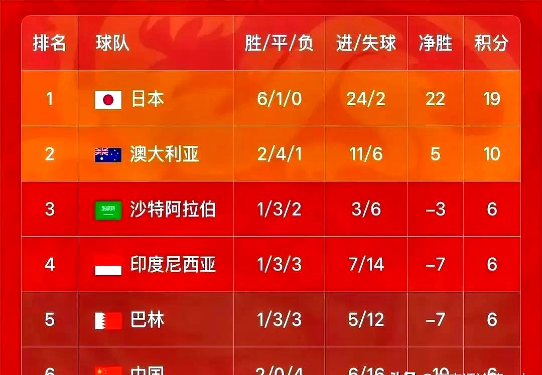 国足评分：韦世豪替补登场最高分防守端集体不及格的简单介绍